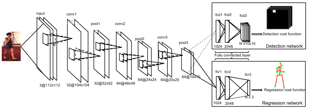 network-arch-for-demo