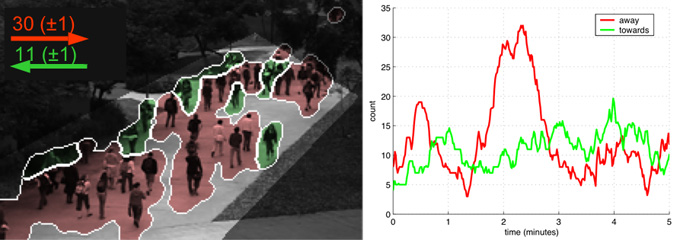 pedcount_fig_small